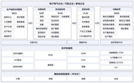 数字化工厂解决方案